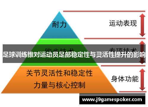 足球训练锥对运动员足部稳定性与灵活性提升的影响